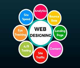 php training dehradun